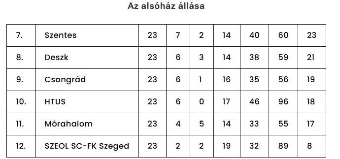 Az alsóház állása