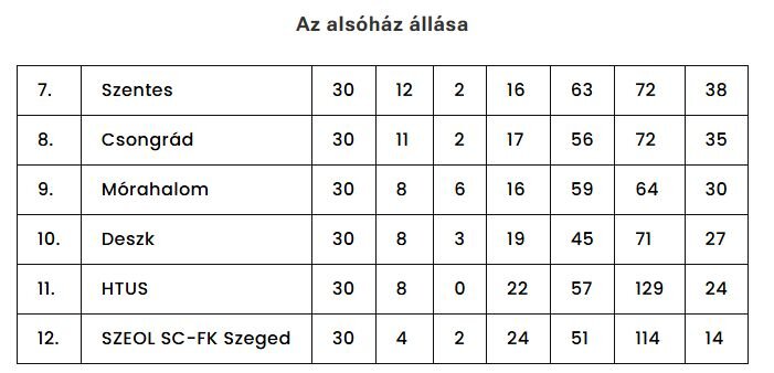 Az alsóház állása